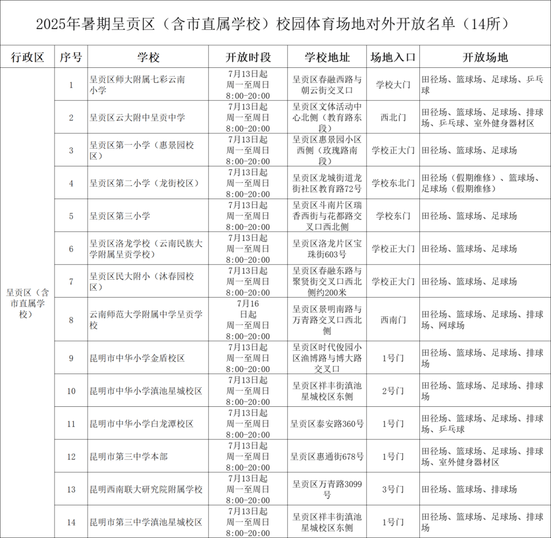 呈贡这14所学校体育场馆面向社会免费开放！