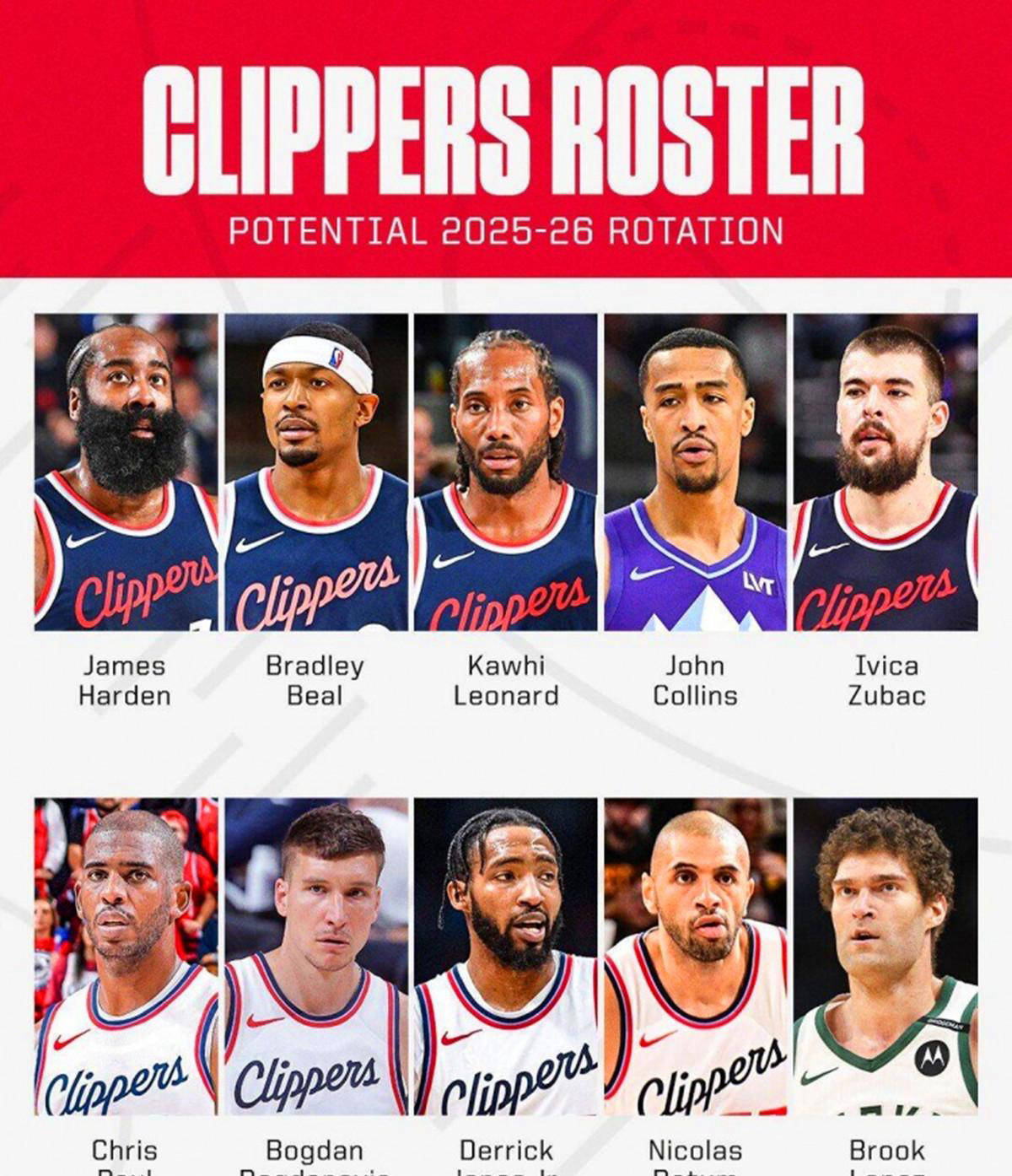 火箭队新五虎齐获A评分，勇士队A-、湖人队B，美媒公布新赛季首发点评